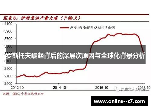 罗斯托夫崛起背后的深层次原因与全球化背景分析