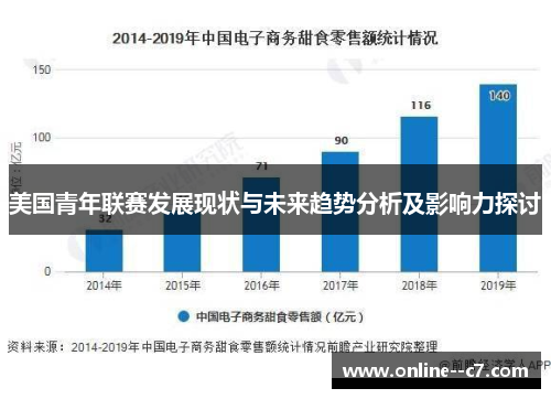 美国青年联赛发展现状与未来趋势分析及影响力探讨
