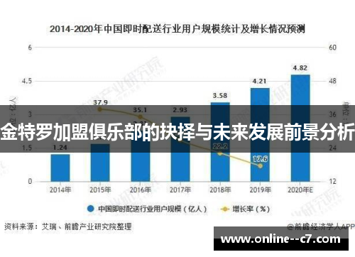 金特罗加盟俱乐部的抉择与未来发展前景分析 金特罗加盟俱乐部的抉择与未来发展前景分析