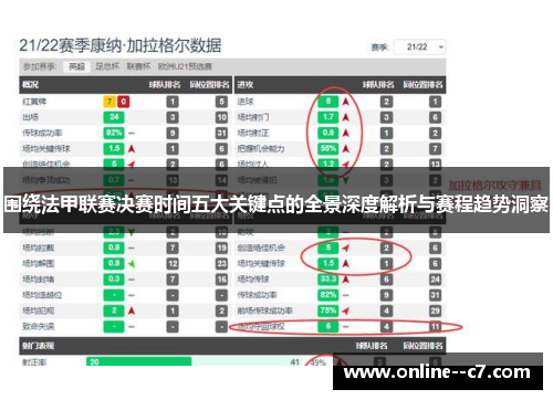 围绕法甲联赛决赛时间五大关键点的全景深度解析与赛程趋势洞察