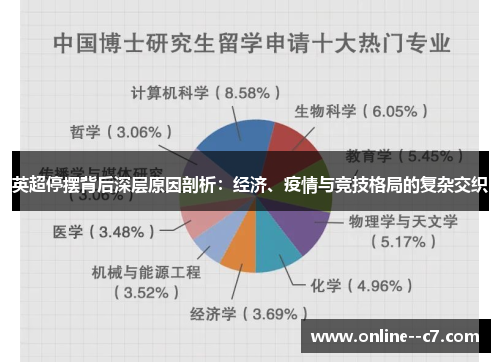 英超停摆背后深层原因剖析：经济、疫情与竞技格局的复杂交织