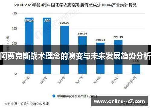 阿贾克斯战术理念的演变与未来发展趋势分析