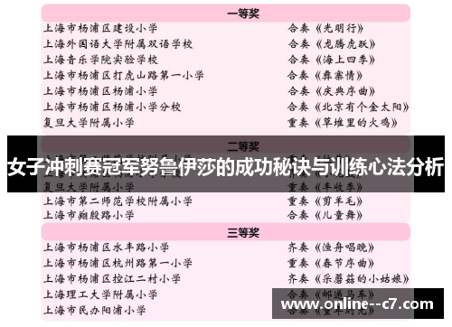 女子冲刺赛冠军努鲁伊莎的成功秘诀与训练心法分析 女子冲刺赛冠军努鲁伊莎的成功秘诀与训练心法分析