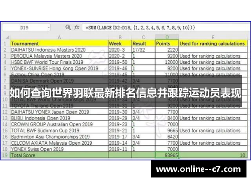 如何查询世界羽联最新排名信息并跟踪运动员表现 如何查询世界羽联最新排名信息并跟踪运动员表现