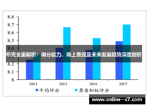 布克全面解析:得分能力、场上表现及未来发展趋势深度剖析 布克全面解析:得分能力、场上表现及未来发展趋势深度剖析