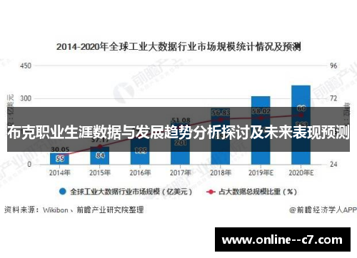 布克职业生涯数据与发展趋势分析探讨及未来表现预测 布克职业生涯数据与发展趋势分析探讨及未来表现预测