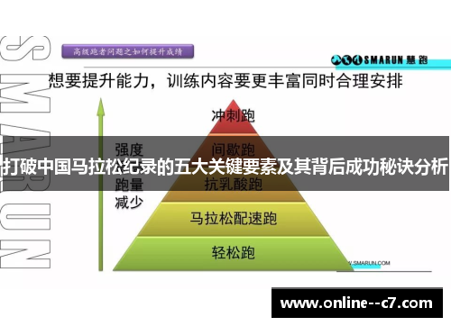 打破中国马拉松纪录的五大关键要素及其背后成功秘诀分析 打破中国马拉松纪录的五大关键要素及其背后成功秘诀分析