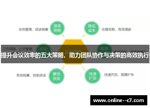 提升会议效率的五大策略，助力团队协作与决策的高效执行