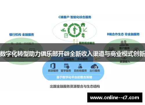 数字化转型助力俱乐部开辟全新收入渠道与商业模式创新 数字化转型助力俱乐部开辟全新收入渠道与商业模式创新