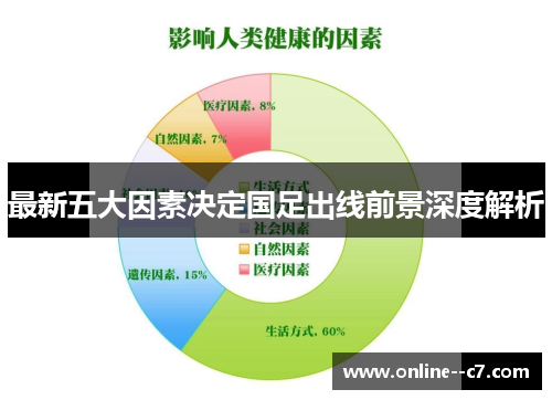 最新五大因素决定国足出线前景深度解析