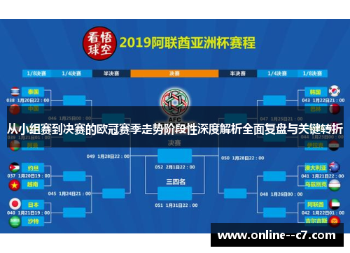 从小组赛到决赛的欧冠赛季走势阶段性深度解析全面复盘与关键转折