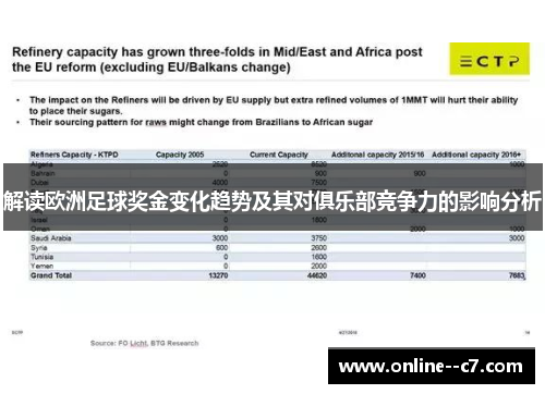 解读欧洲足球奖金变化趋势及其对俱乐部竞争力的影响分析
