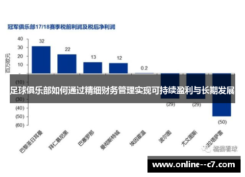 足球俱乐部如何通过精细财务管理实现可持续盈利与长期发展