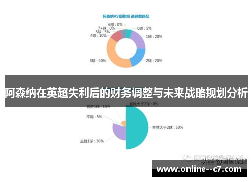 阿森纳在英超失利后的财务调整与未来战略规划分析